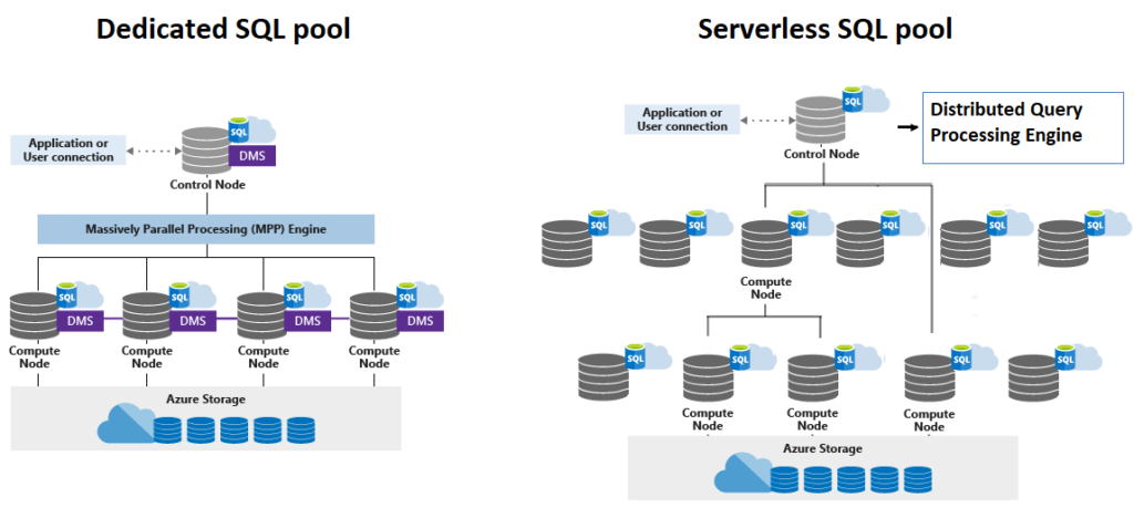 "Microsoft Fabric SKU pricing vs Azure Synapse dedicated pool DWU pricing"
